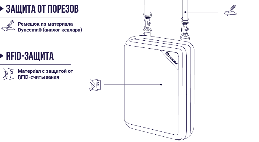 кошелек Кошелек Pacsafe RFIDsafe V150