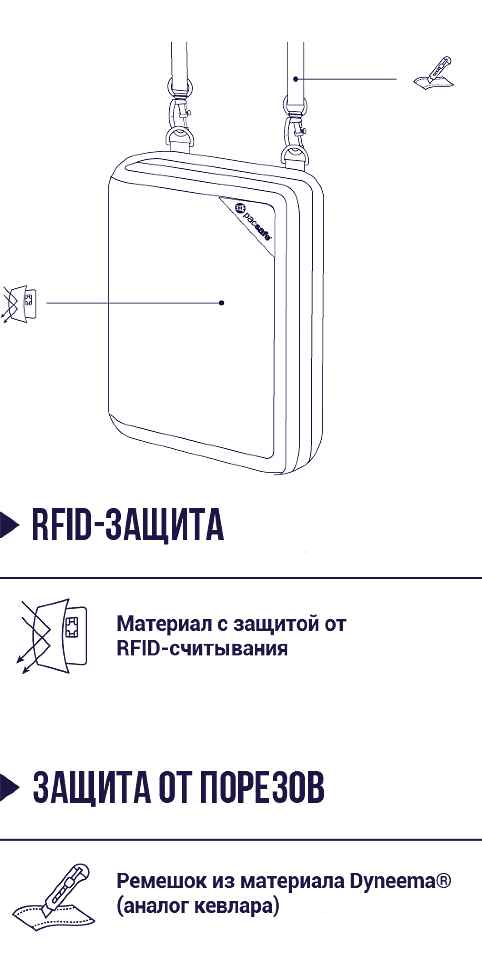Кошелек Pacsafe RFIDsafe 54521