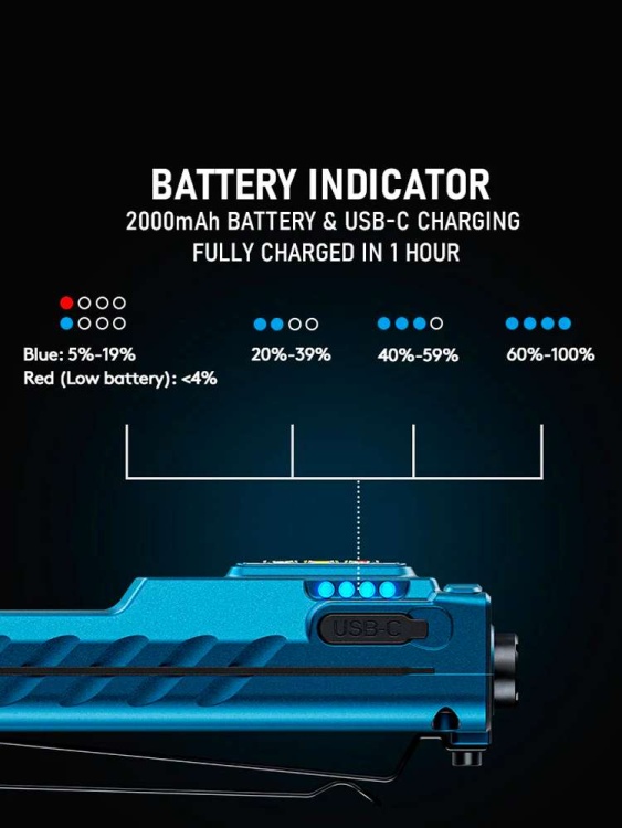 Фонарь 6 в 1 RovyVon® Angel Eyes E60 Aqua Blue