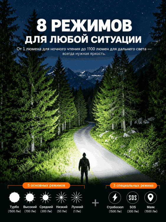 Фонарь SOFIRN® HS10 (1100 люмен, 4000K)