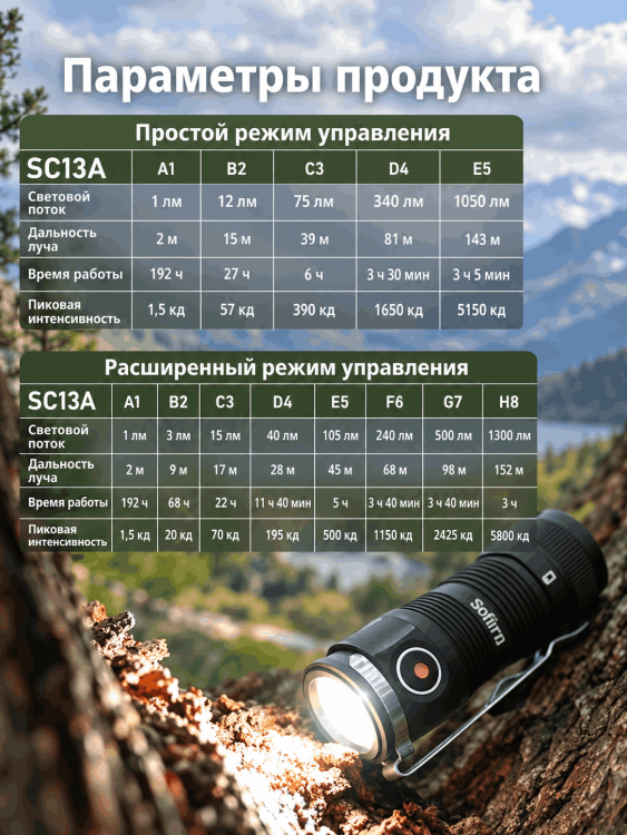 Фонарь SOFIRN® SC13A (CRI 90, 1300 люмен, 5000K)