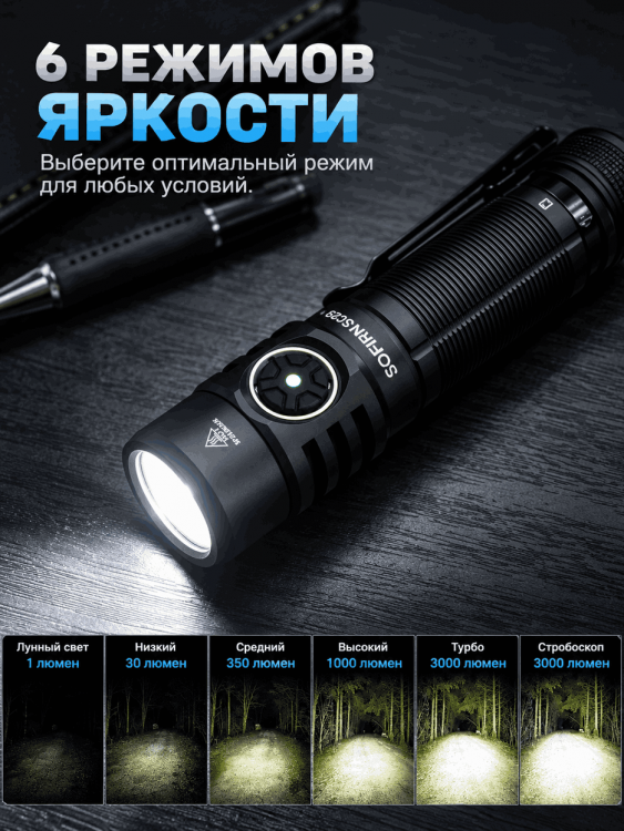 Фонарь SOFIRN® SC29 (3000 люмен, 6000K)