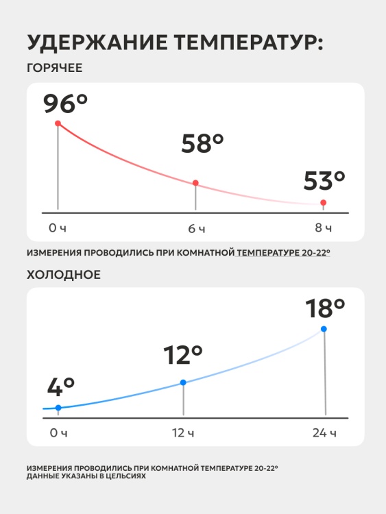 Термокружка АРКТИКА® 0.48л серии 710 стальная Серебристая
