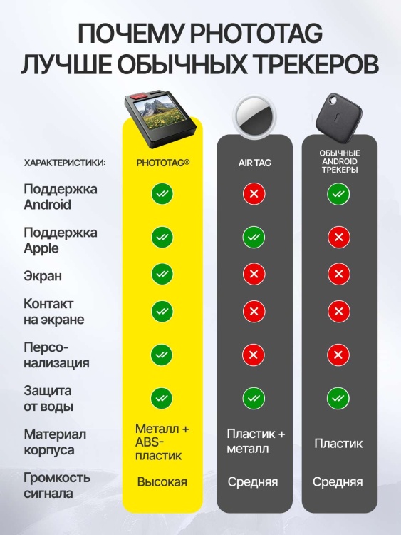 Трекер-брелок PhotoTag® с E-Ink экраном Черный (Android/iOS)